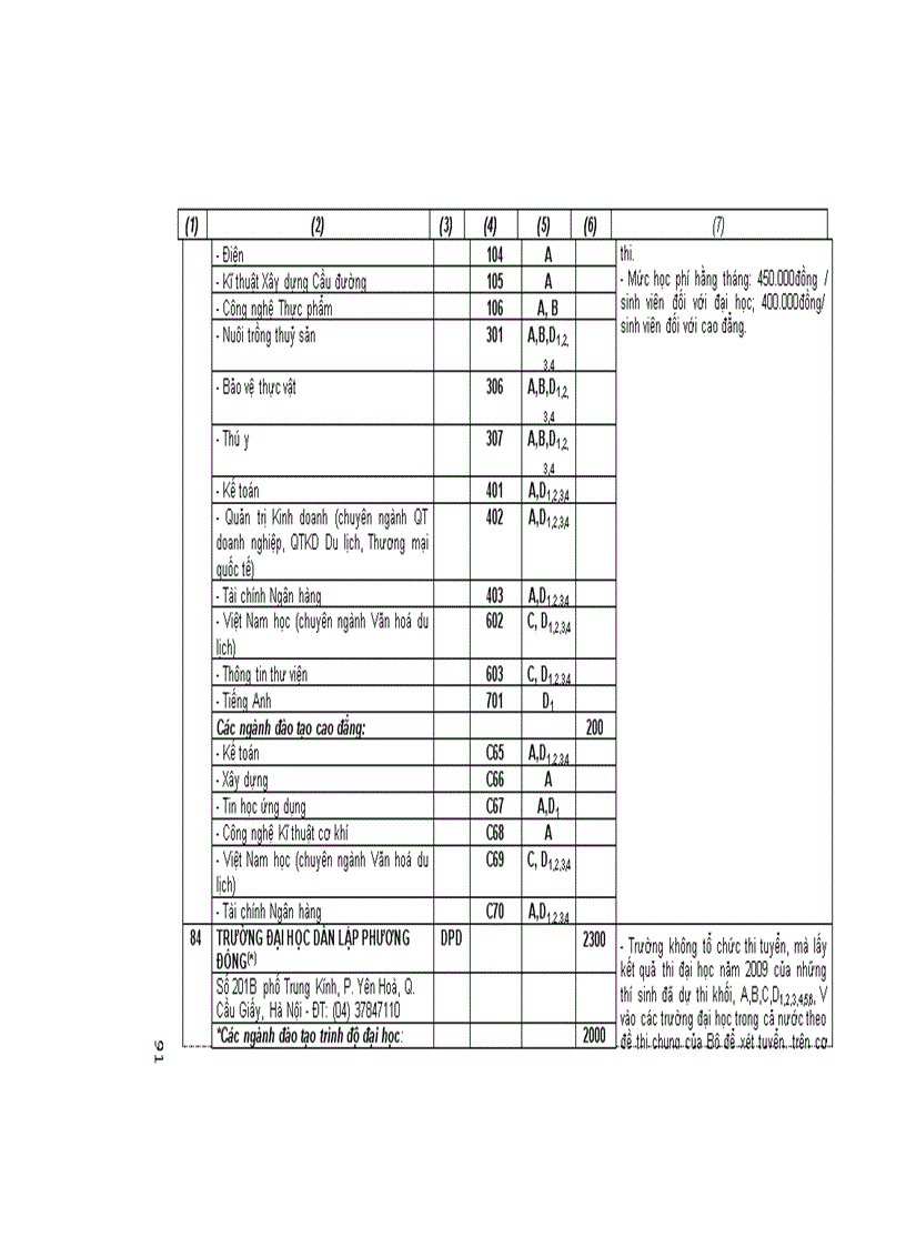 image for page Thông tin chỉ tiêu của các trường đại học phí bắc năm 2009