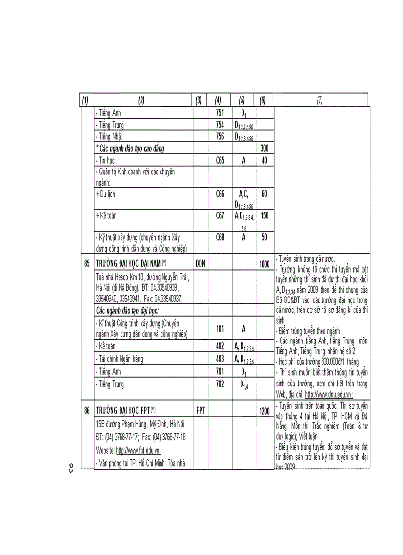 image for page Thông tin chỉ tiêu của các trường đại học phí bắc năm 2009