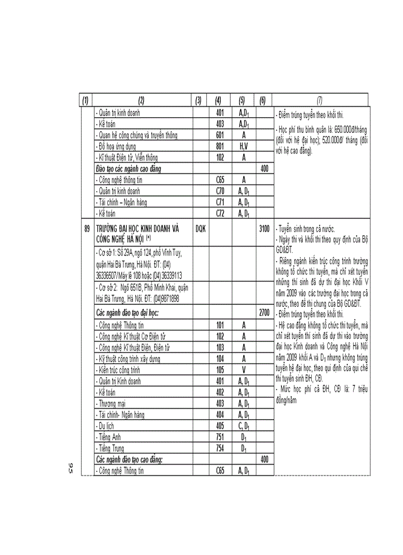 image for page Thông tin chỉ tiêu của các trường đại học phí bắc năm 2009