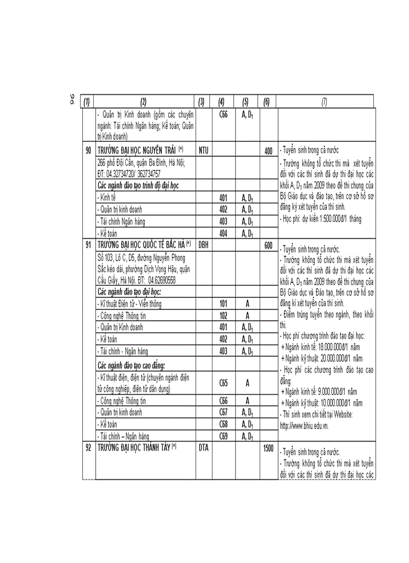 image for page Thông tin chỉ tiêu của các trường đại học phí bắc năm 2009