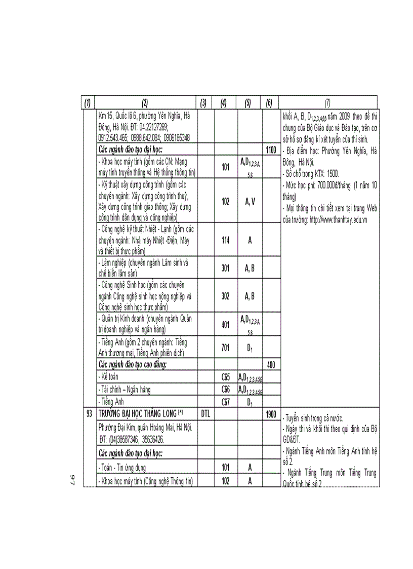 image for page Thông tin chỉ tiêu của các trường đại học phí bắc năm 2009