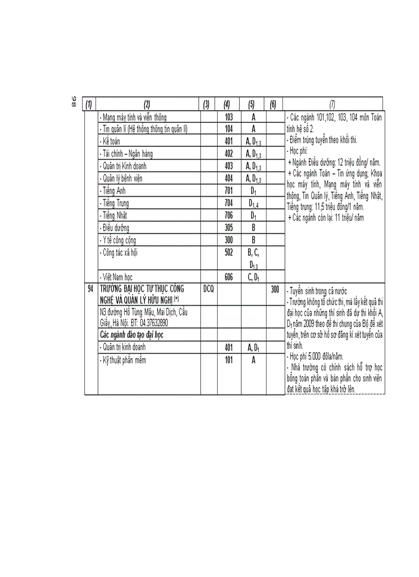 image for page Thông tin chỉ tiêu của các trường đại học phí bắc năm 2009