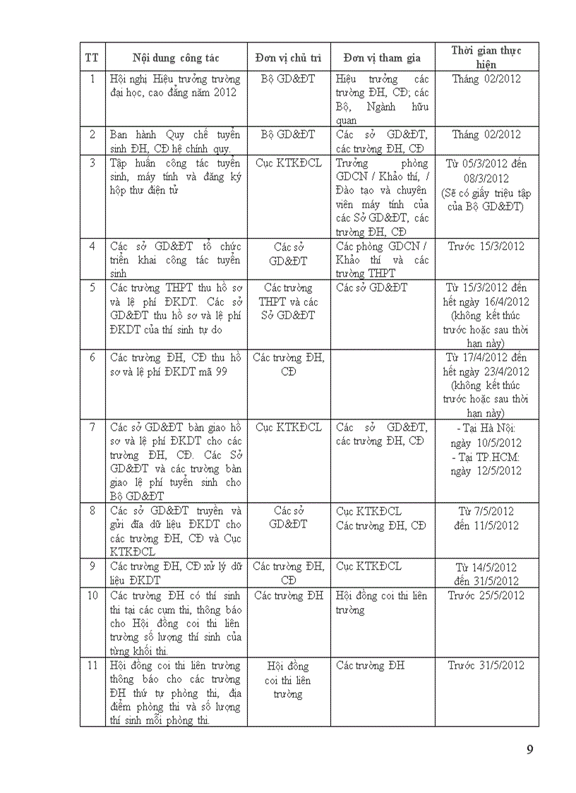 image for page Thong tin moi ve tuyen sinh dh cd nam 2012 15 2 nth