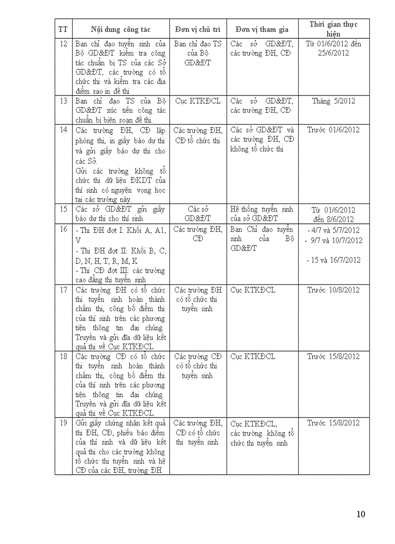 image for page Thong tin moi ve tuyen sinh dh cd nam 2012 15 2 nth