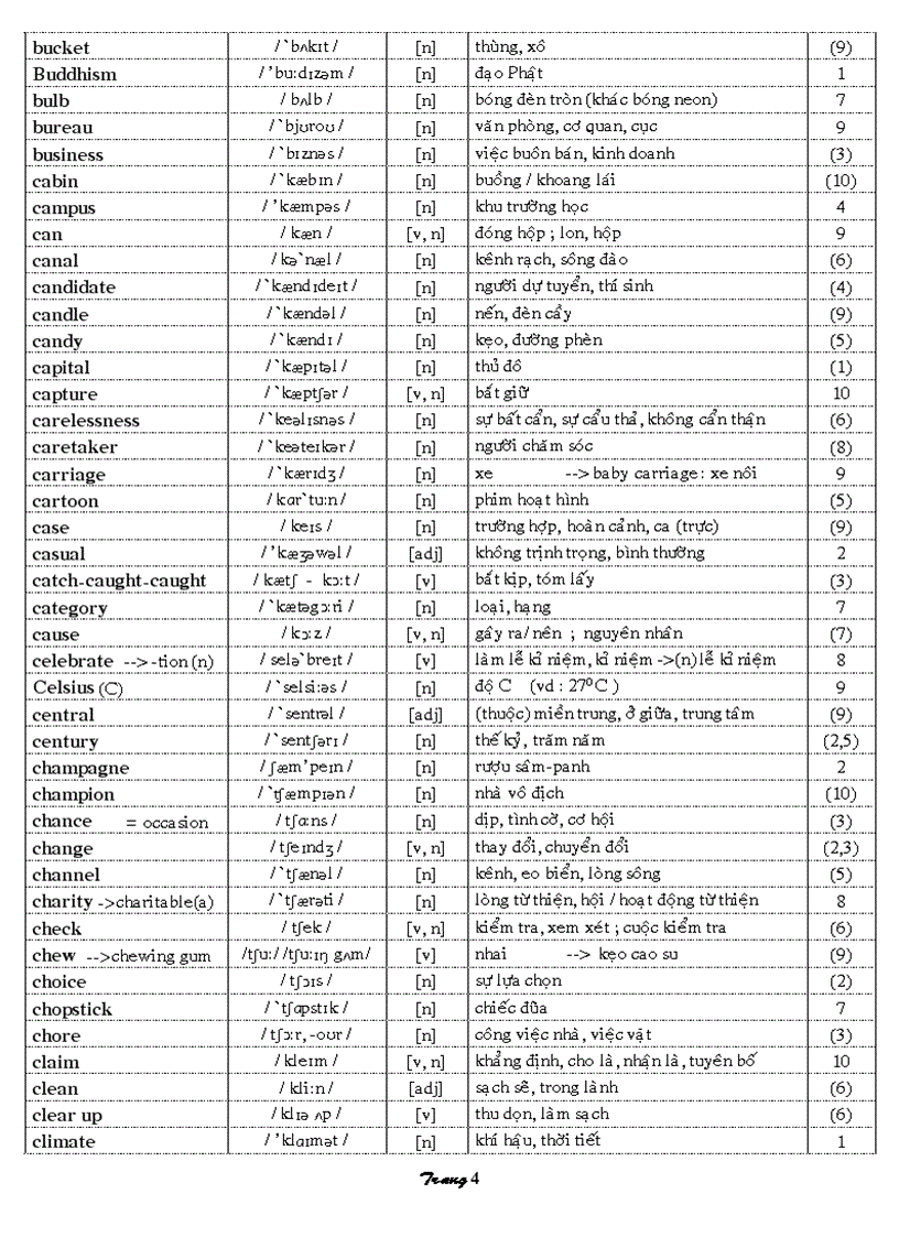 image for page Vocabulary grade 9