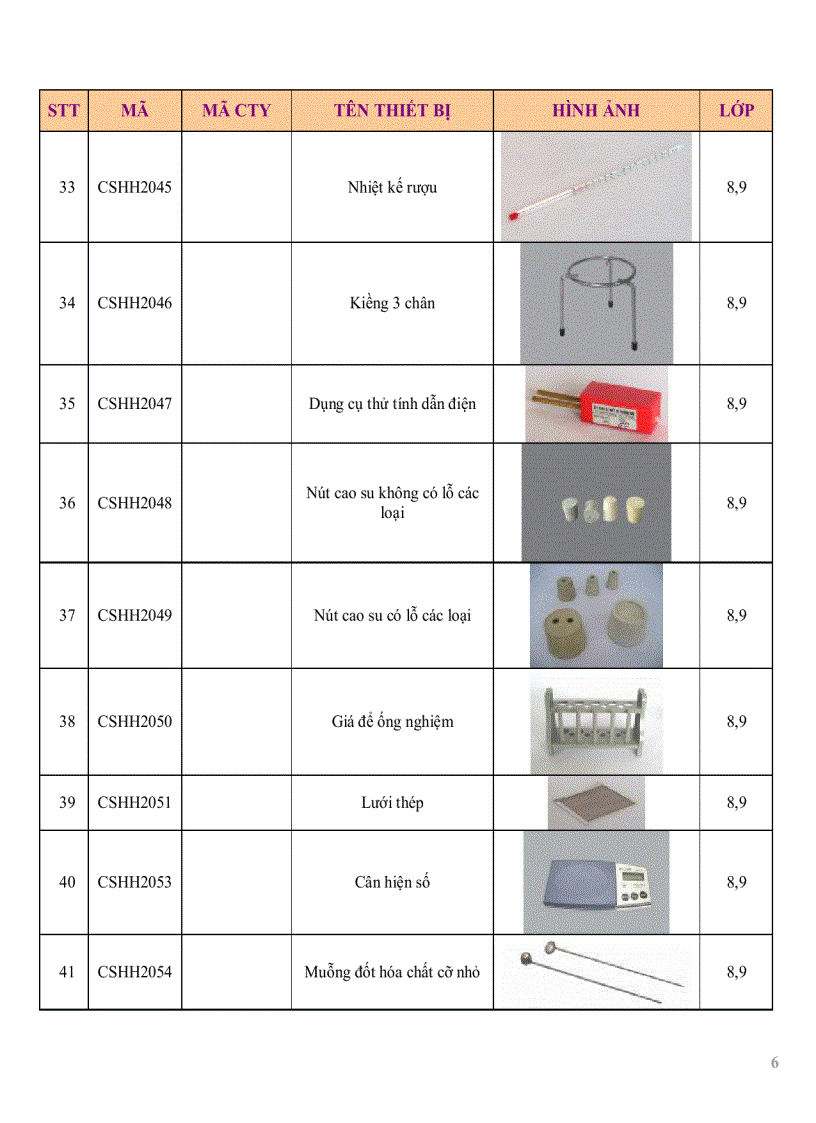 Danh mục kèm theo hình ảnh thiết bị môn Hóa học THCS