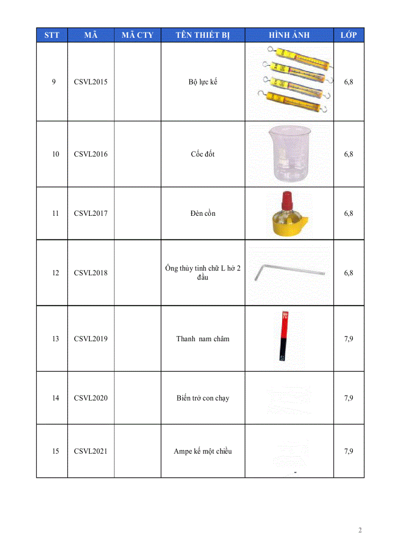 Danh mục kèm theo hình ảnh thiết bị môn Vật lí THCS