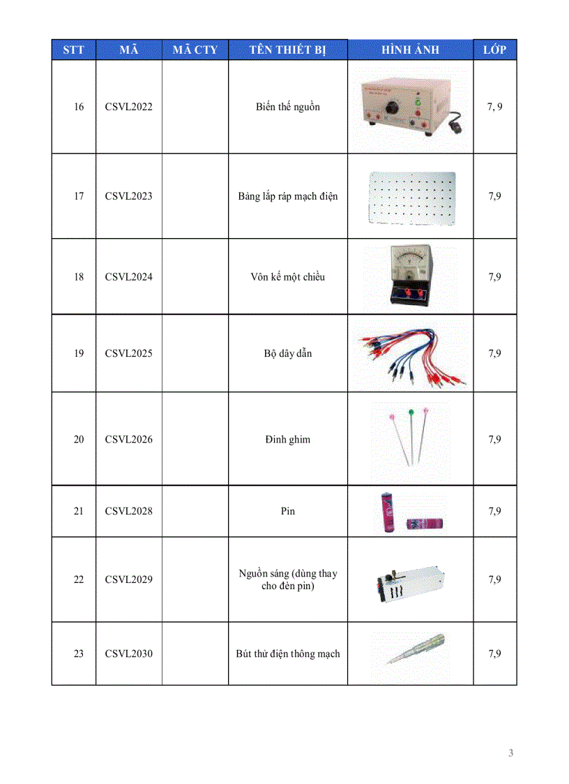 Danh mục kèm theo hình ảnh thiết bị môn Vật lí THCS
