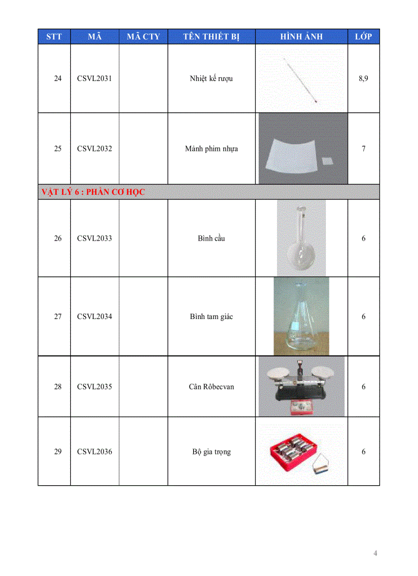 image for page Danh mục kèm theo hình ảnh thiết bị môn Vật lí THCS
