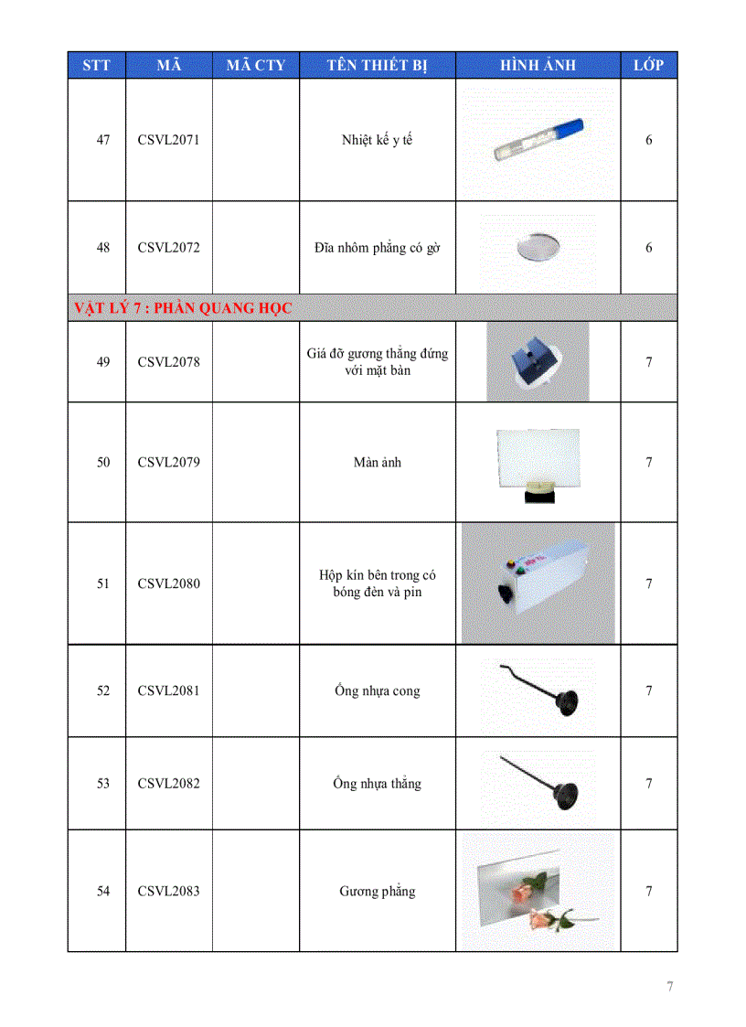 image for page Danh mục kèm theo hình ảnh thiết bị môn Vật lí THCS