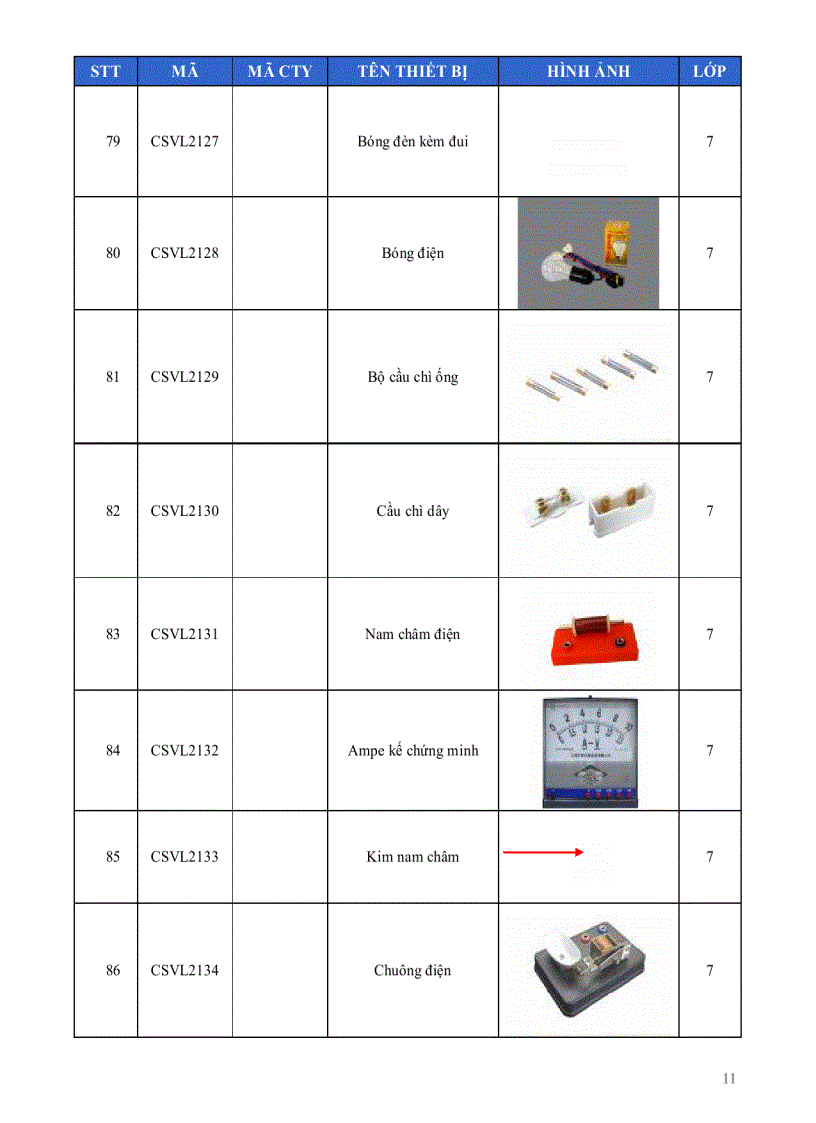 image for page Danh mục kèm theo hình ảnh thiết bị môn Vật lí THCS