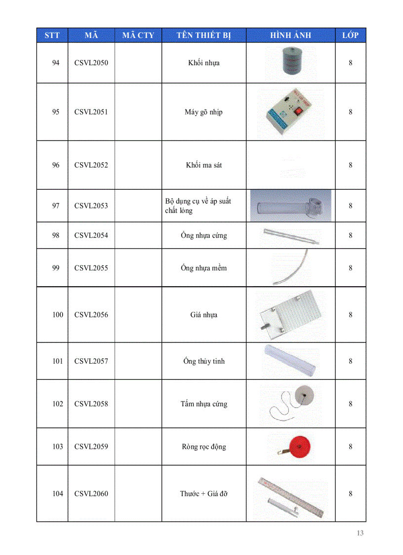 image for page Danh mục kèm theo hình ảnh thiết bị môn Vật lí THCS