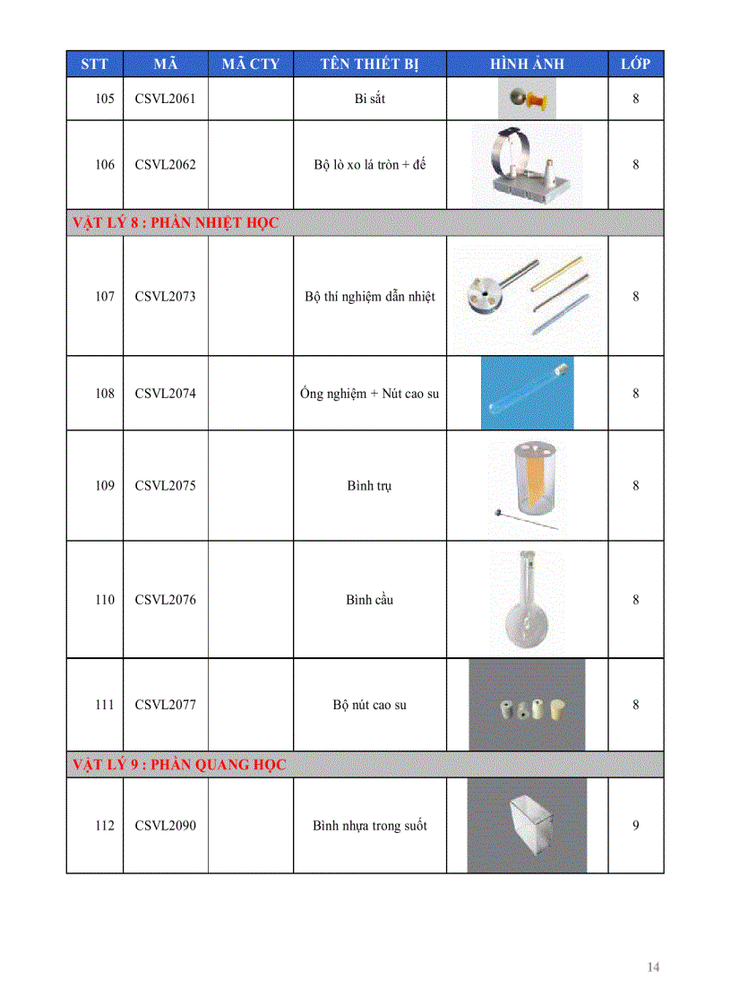 image for page Danh mục kèm theo hình ảnh thiết bị môn Vật lí THCS