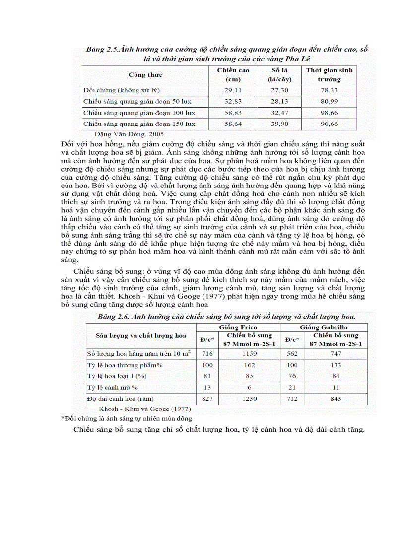 image for page Giáo trình cây hoa