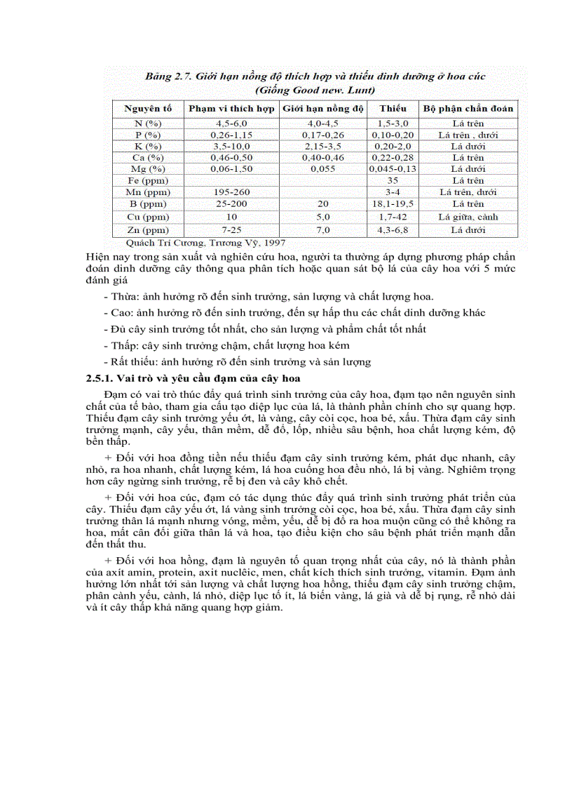 image for page Giáo trình cây hoa