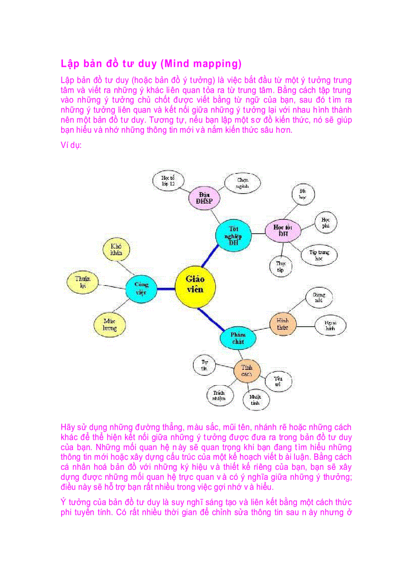 image for page Lập bản đồ tư duy Mind mapping