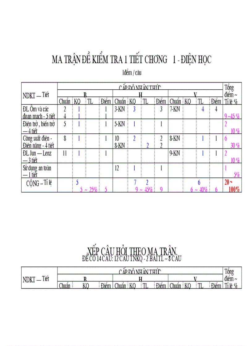 image for page Ma tran de KT LY