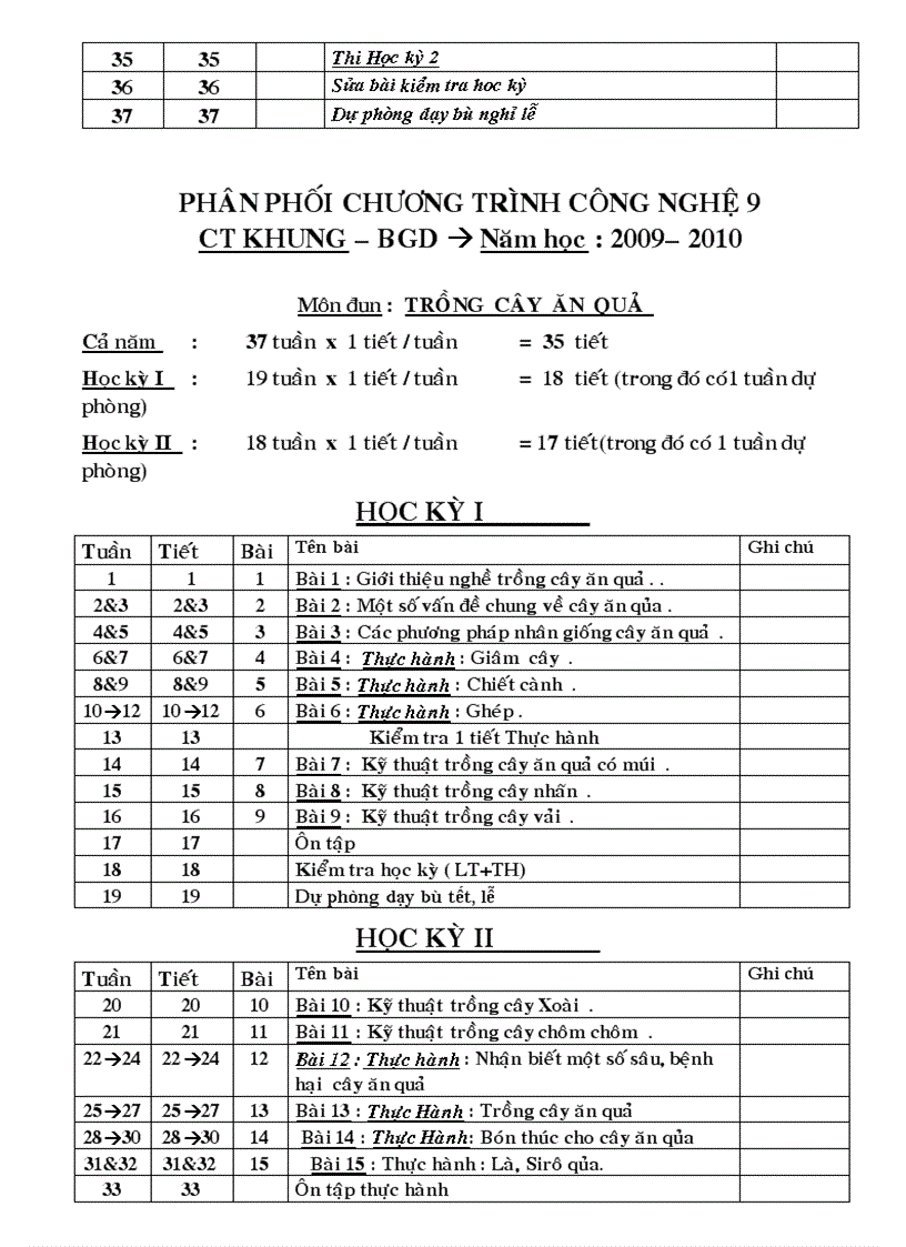 PPCT Công Nghệ 2009 2010