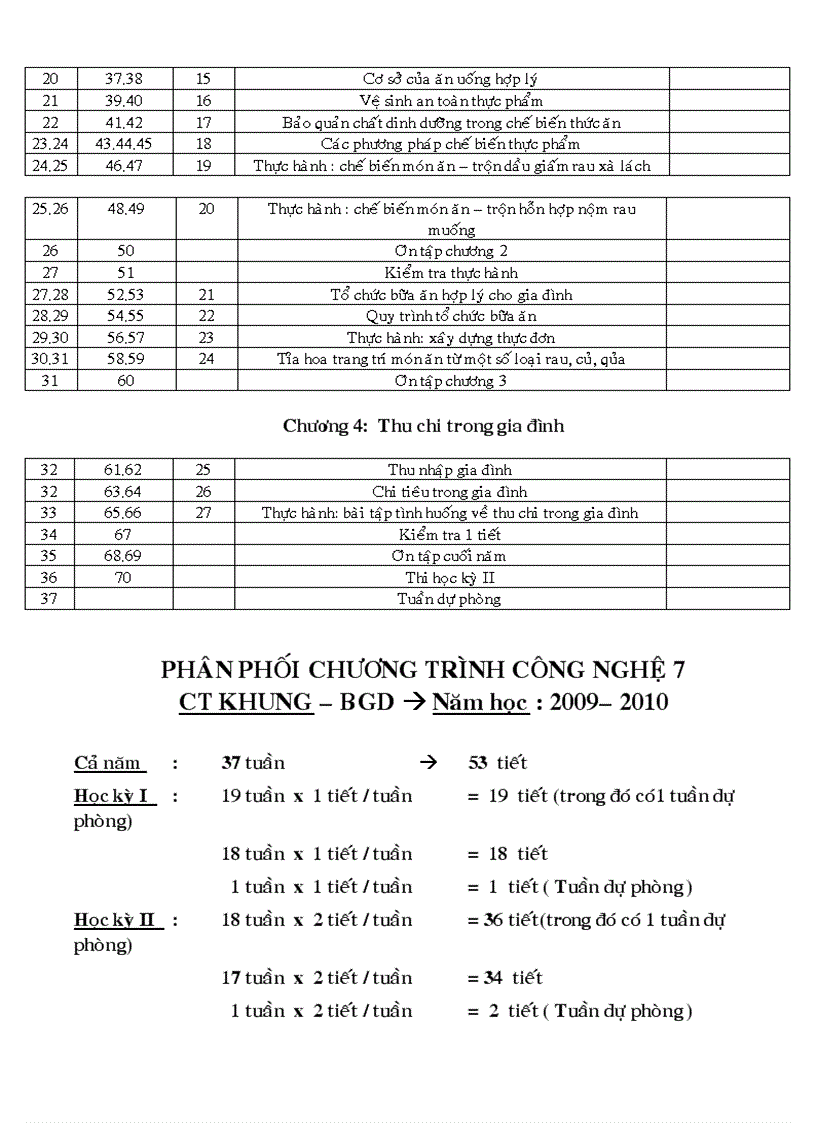 image for page PPCT Công Nghệ 2009 2010