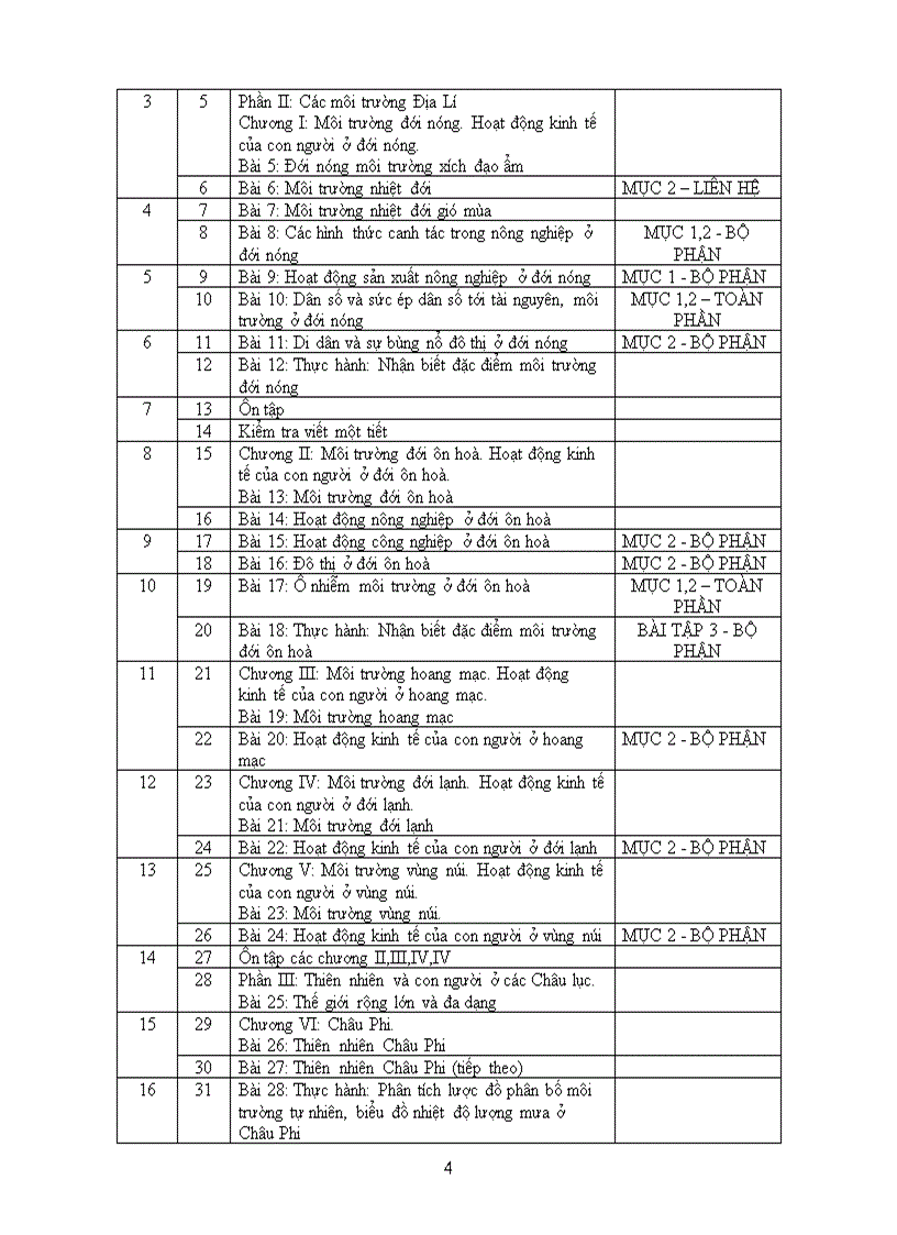 PPCT Địa 2009 2010