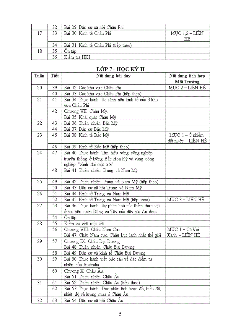 image for page PPCT Địa 2009 2010