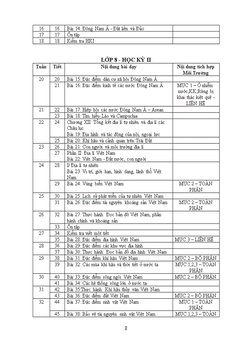 image for page PPCT Địa 2009 2010
