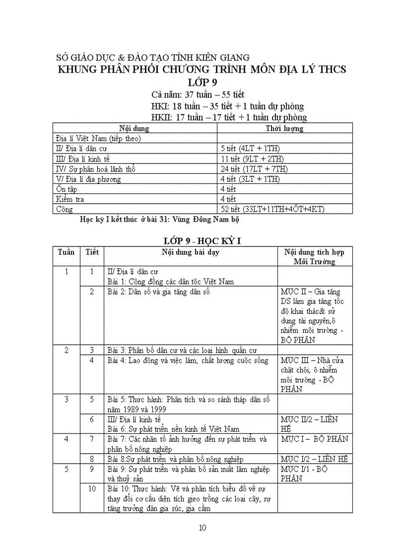 image for page PPCT Địa 2009 2010