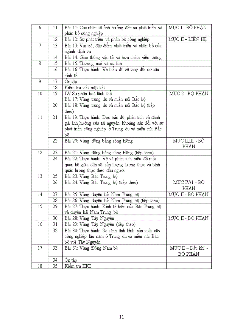 image for page PPCT Địa 2009 2010
