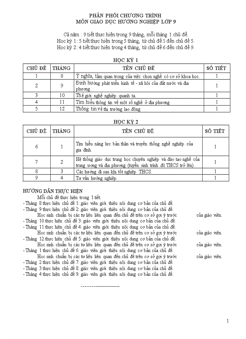 Ppct hn 2009 2010