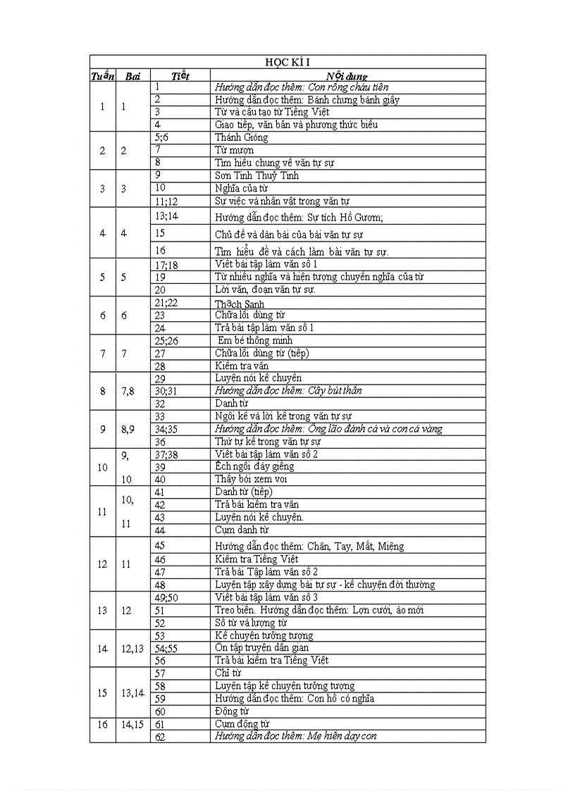 PPCT Ngữ văn năm học 2011 2012 có giảm tải