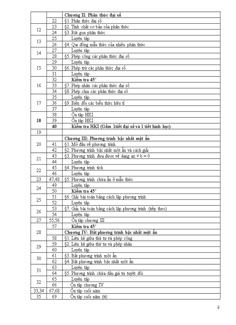 image for page PPCT Toán 2009 2010
