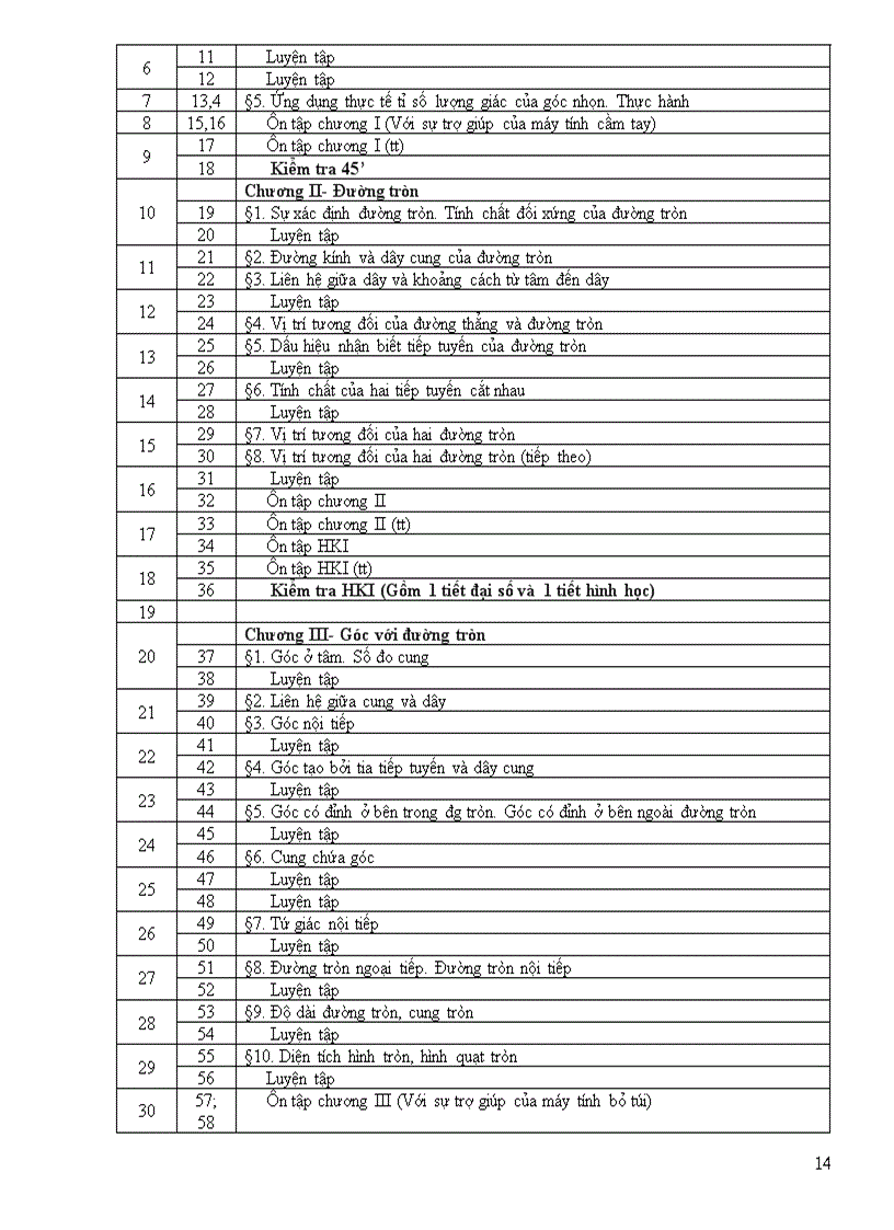 image for page PPCT Toán 2009 2010