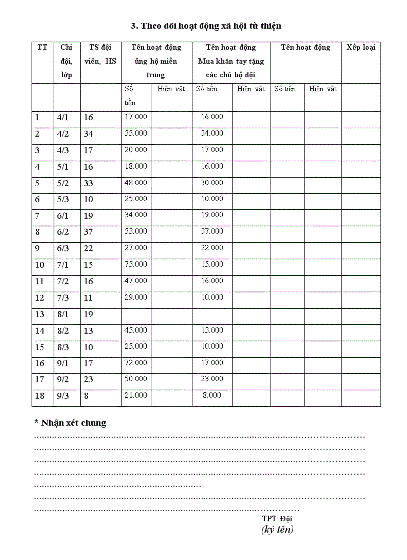 image for page So TPT Doi