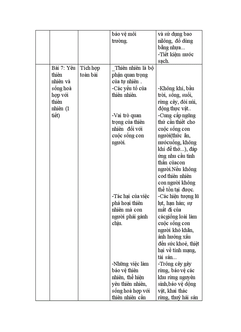 image for page Tich hop GDBV moi truong mon GDCD