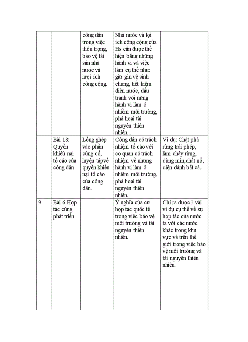 image for page Tich hop GDBV moi truong mon GDCD