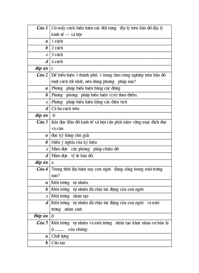 image for page 100 cau trac nghiem mon diaLy10