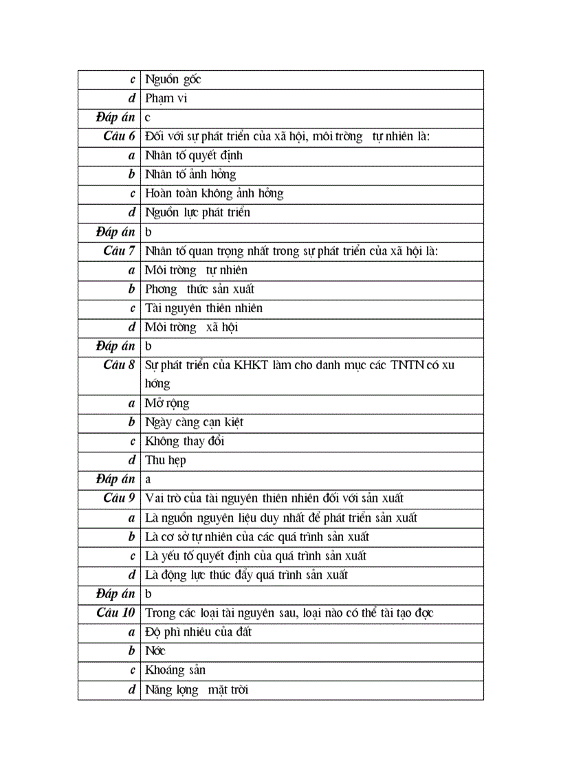 image for page 100 cau trac nghiem mon diaLy10