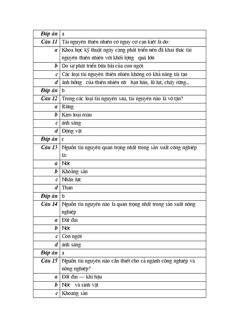image for page 100 cau trac nghiem mon diaLy10