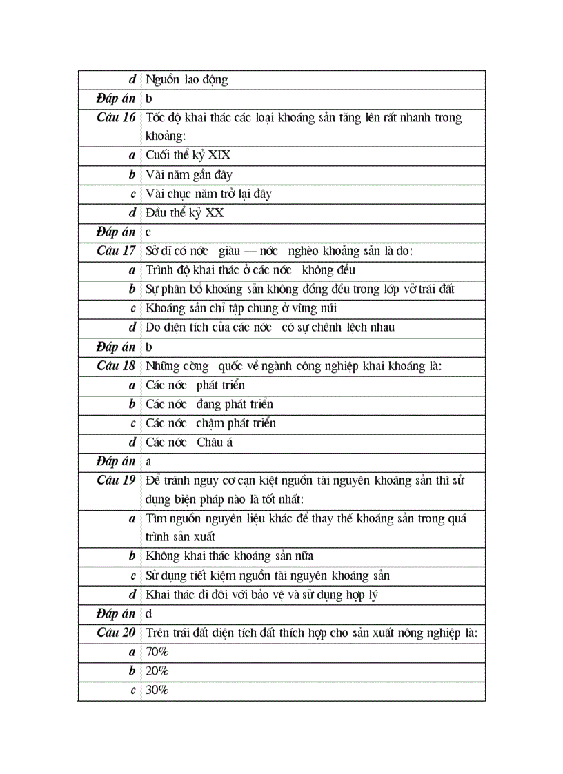 image for page 100 cau trac nghiem mon diaLy10