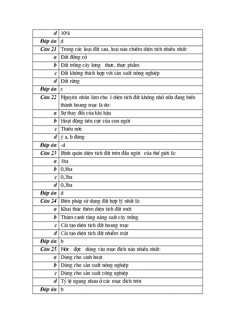 image for page 100 cau trac nghiem mon diaLy10