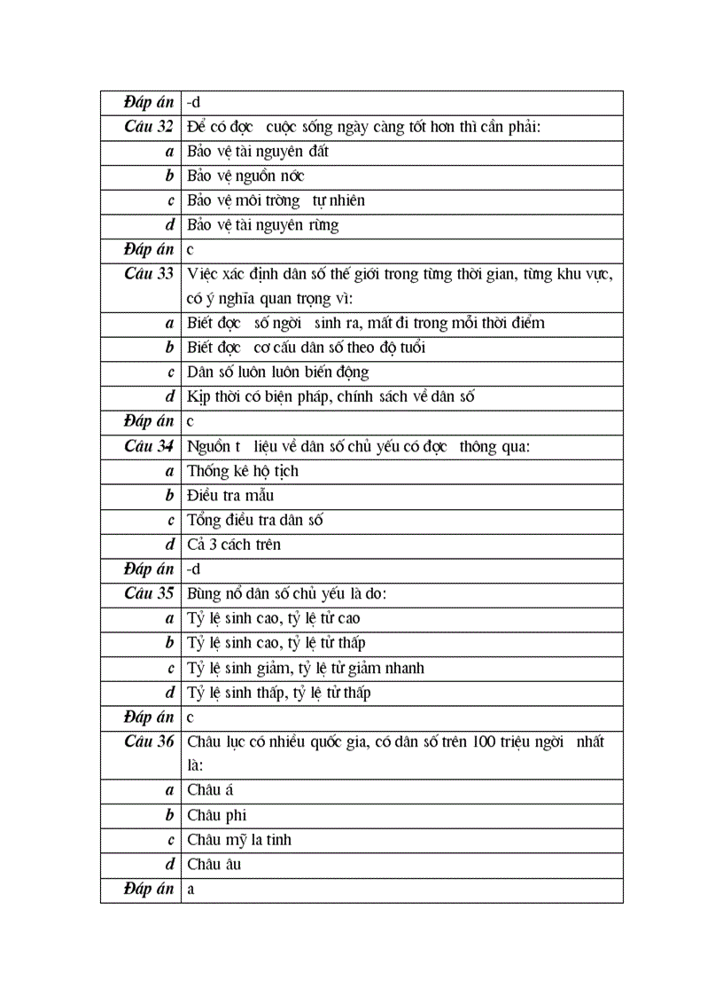 image for page 100 cau trac nghiem mon diaLy10