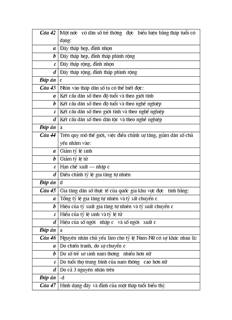 image for page 100 cau trac nghiem mon diaLy10