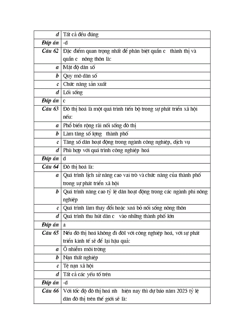 image for page 100 cau trac nghiem mon diaLy10