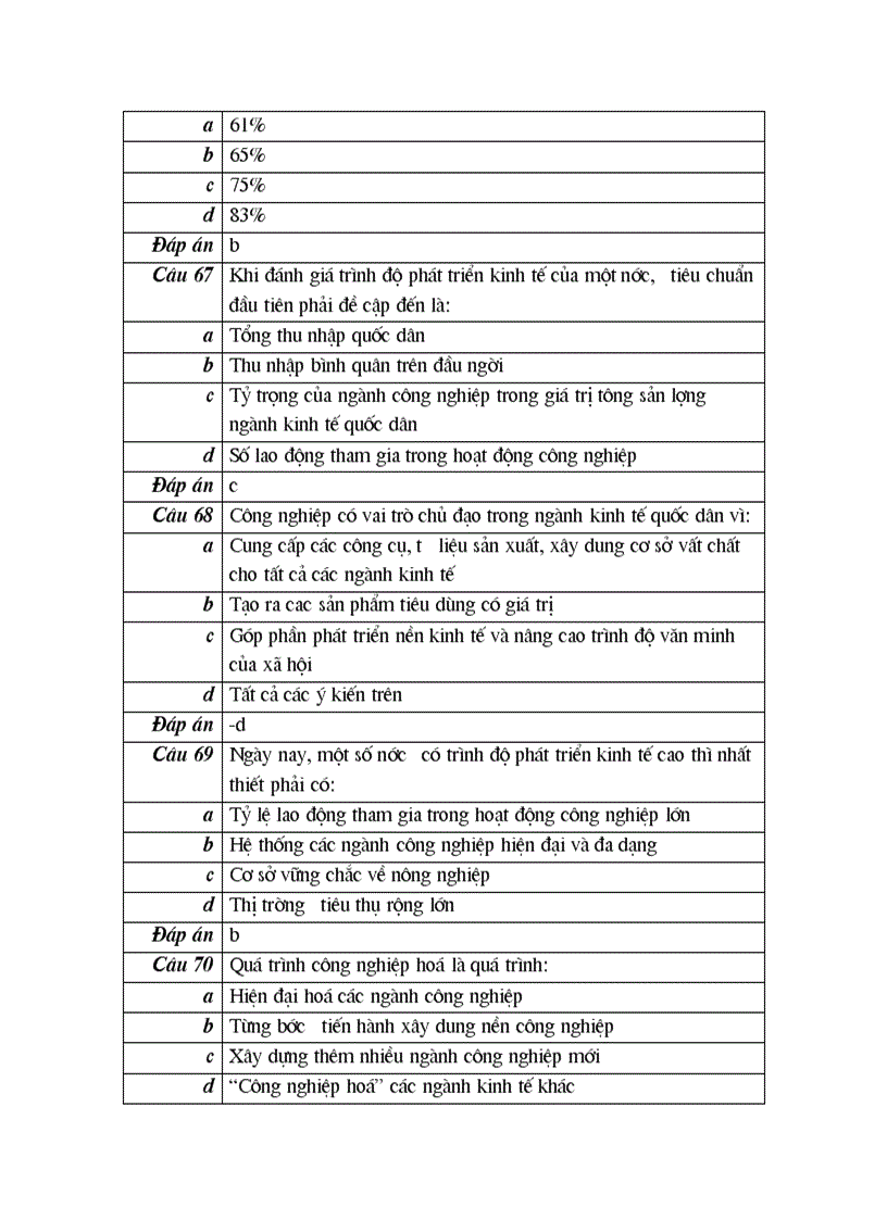 image for page 100 cau trac nghiem mon diaLy10