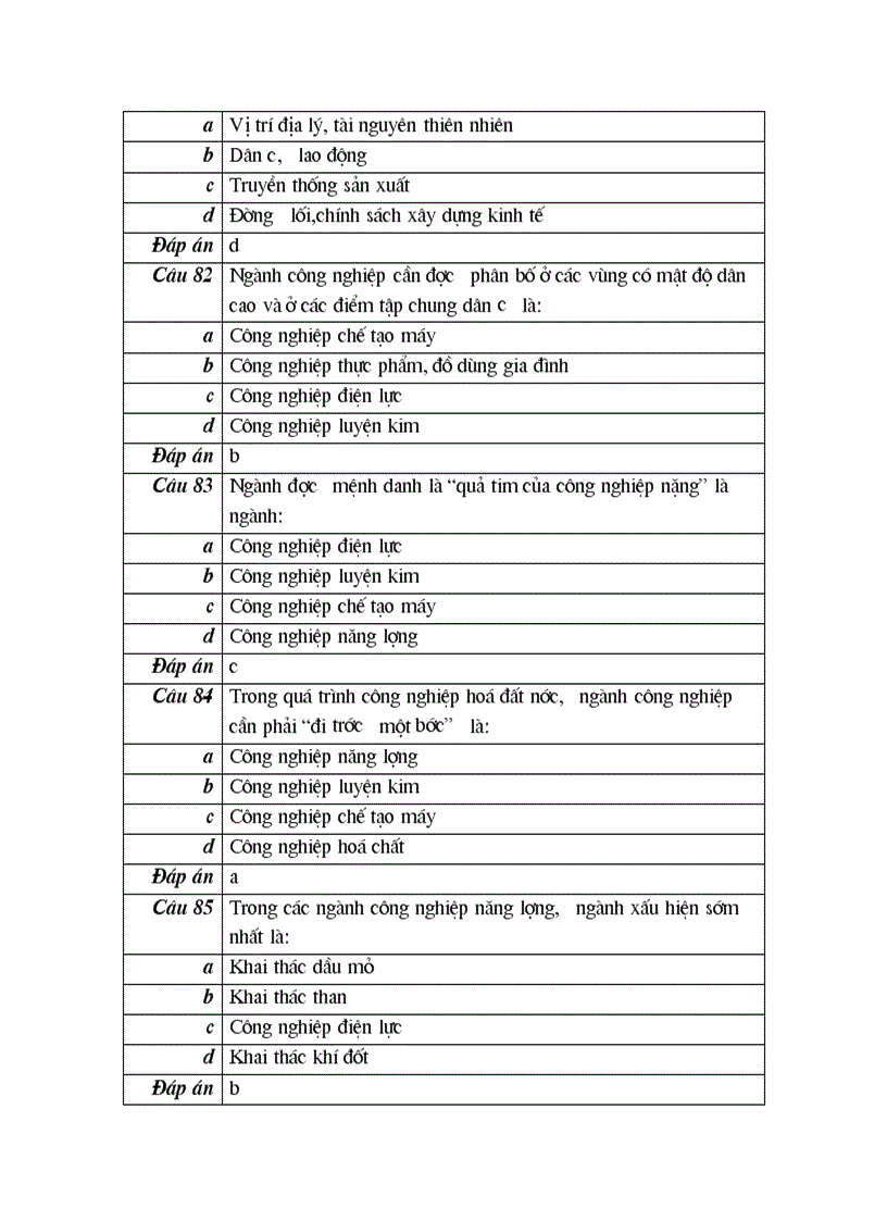 image for page 100 cau trac nghiem mon diaLy10