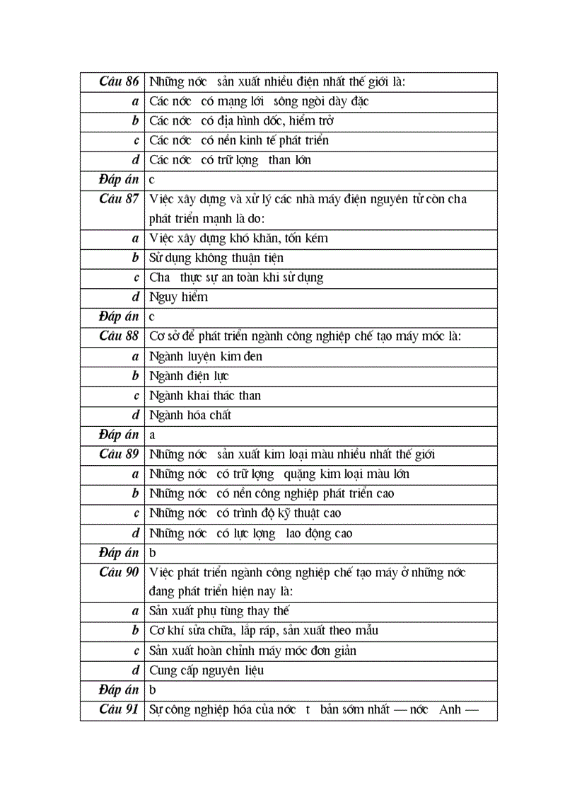 image for page 100 cau trac nghiem mon diaLy10