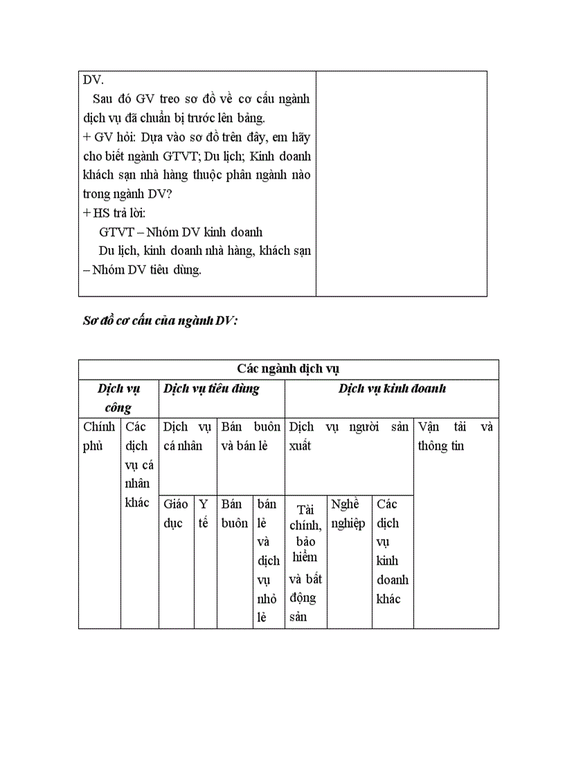 Bài 35 Dịch vụ