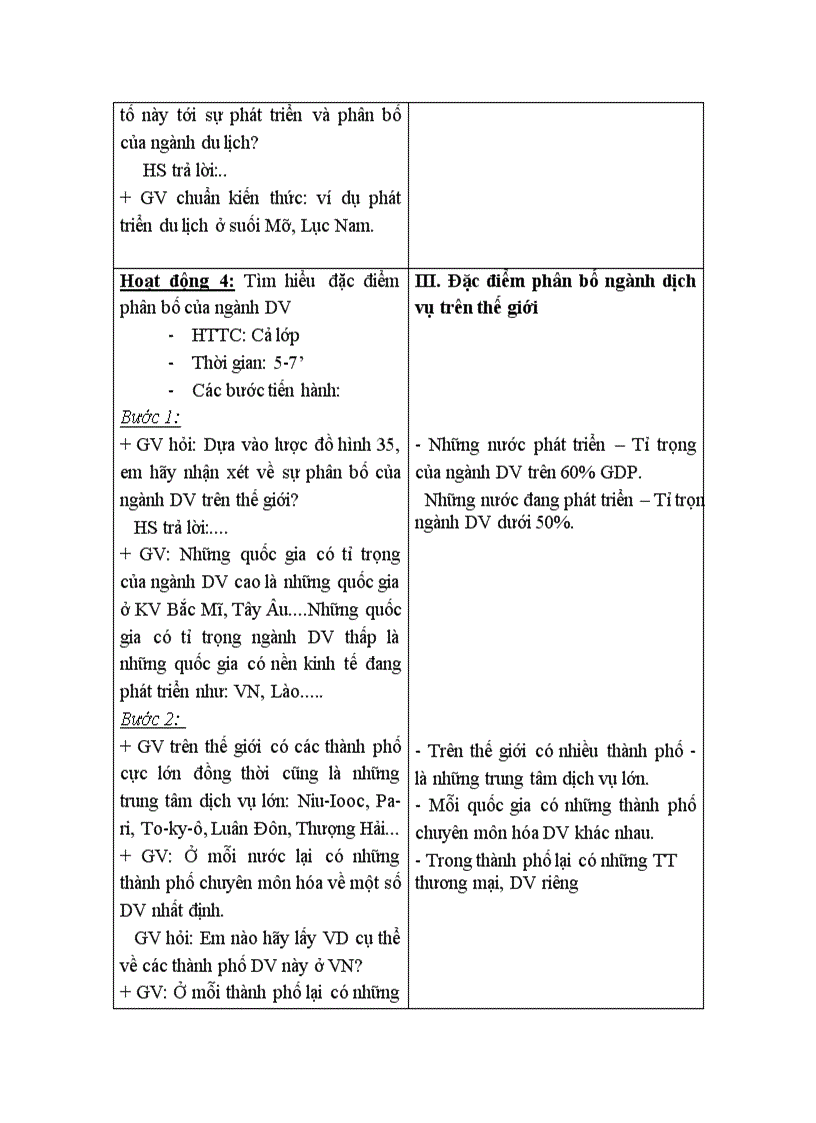 image for page Bài 35 Dịch vụ