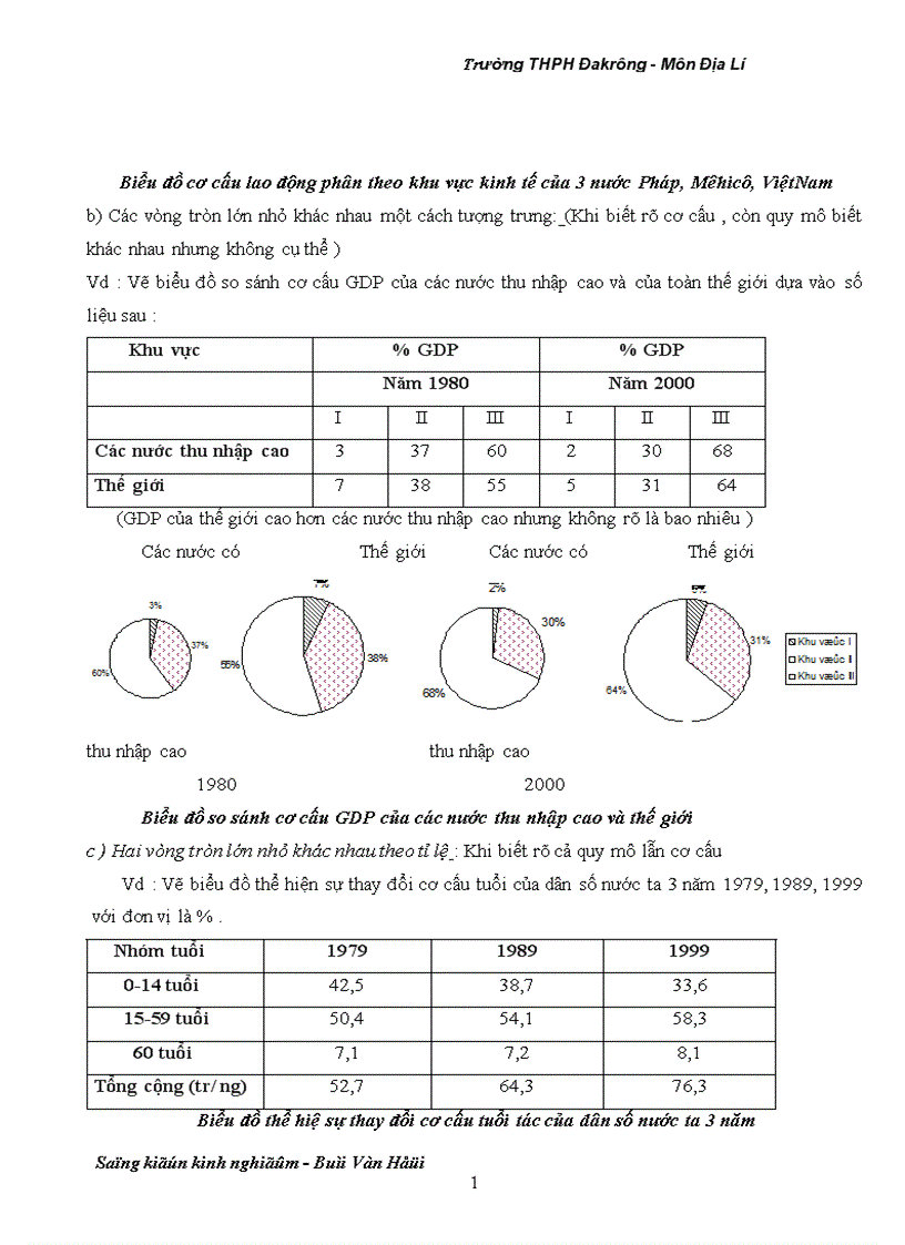 image for page Câu hỏi trắc nghiệm Địa lí 10 1
