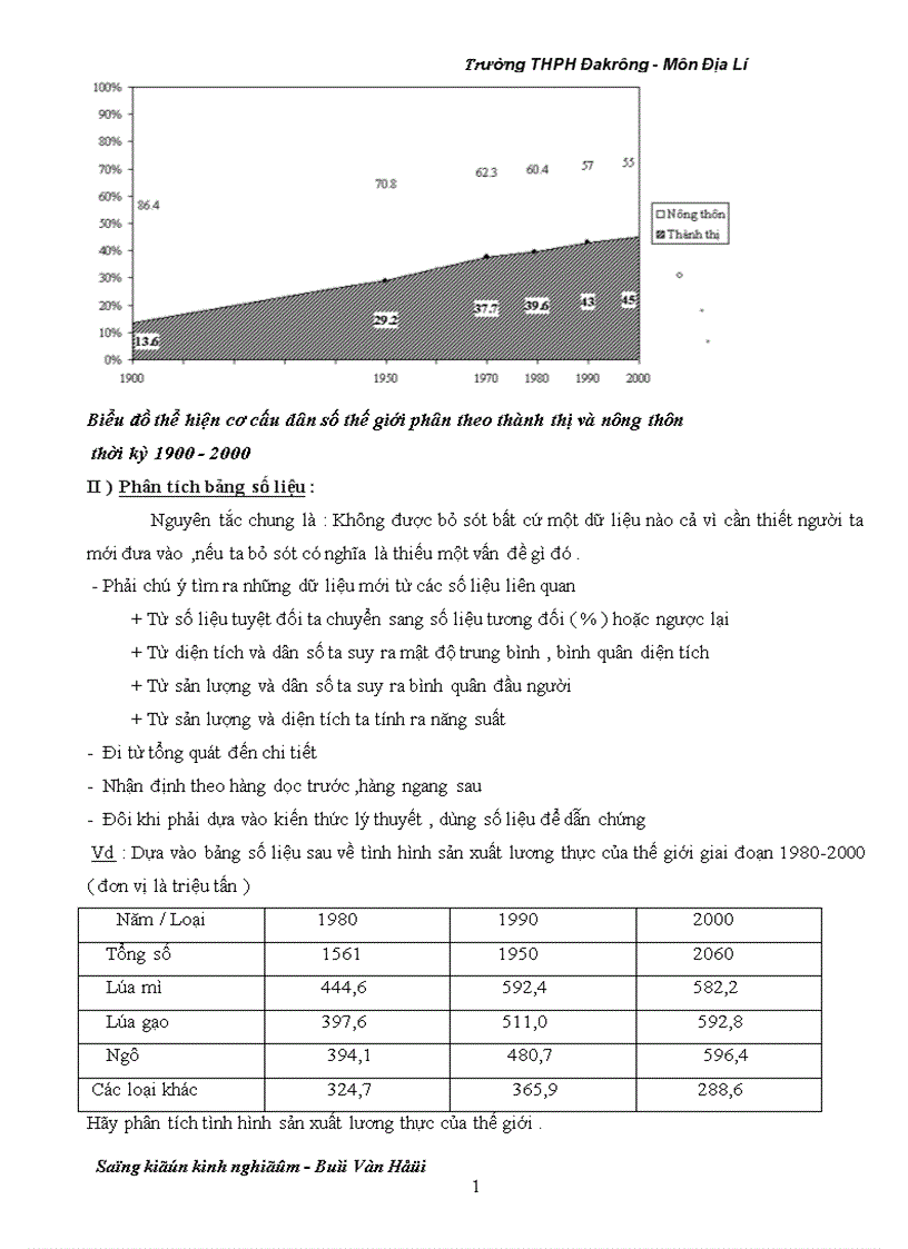 image for page Câu hỏi trắc nghiệm Địa lí 10 1